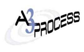 a3process