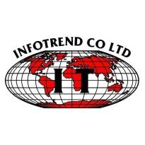 Infotrend Innovations Co. Ltd