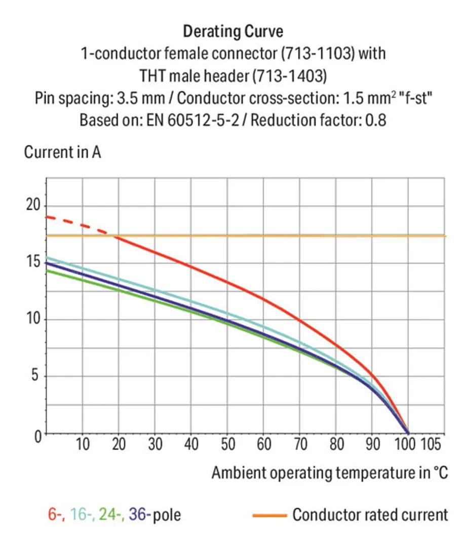 713-1114/037-047/034-000