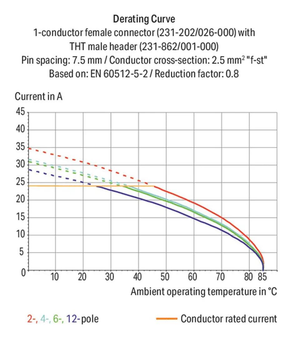 231-233/001-000