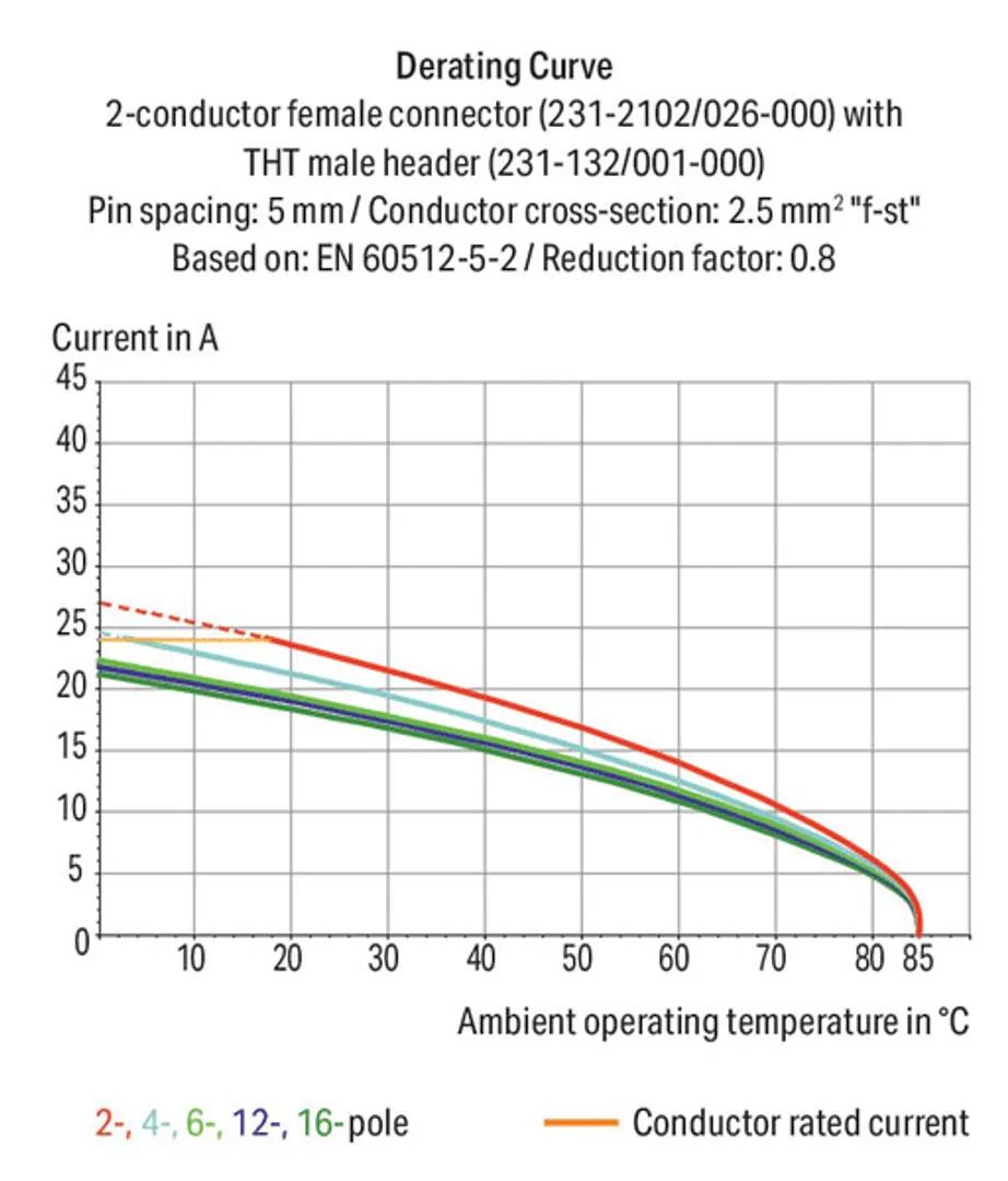 231-2102/037-000