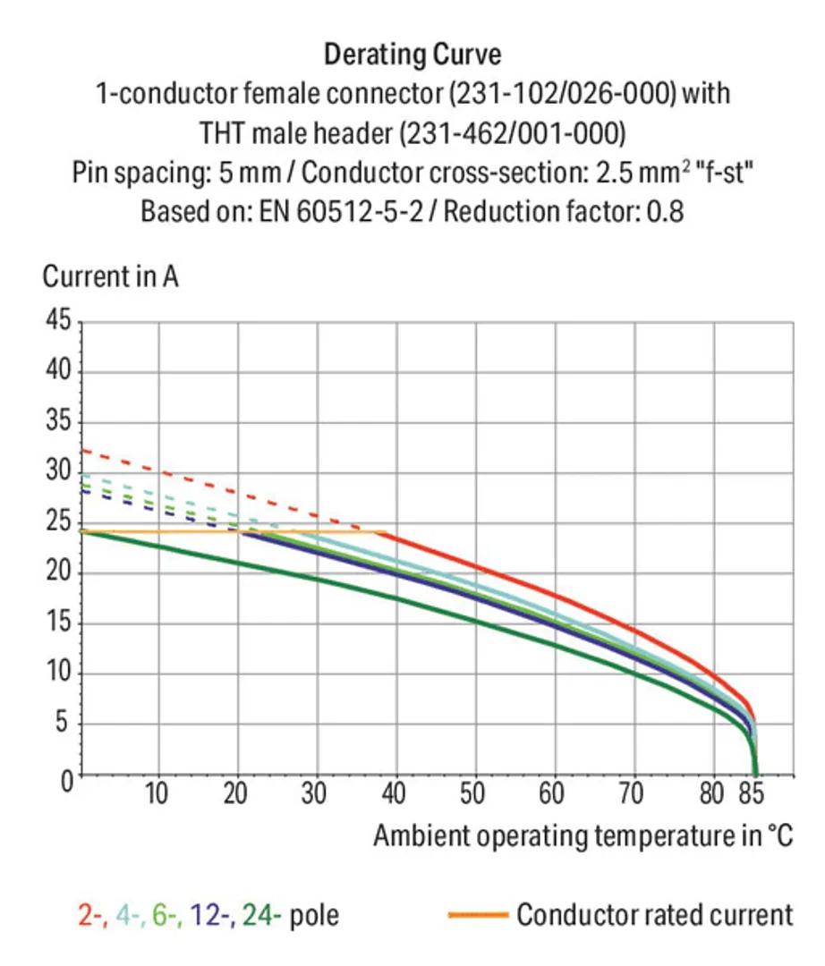 231-384/001-000