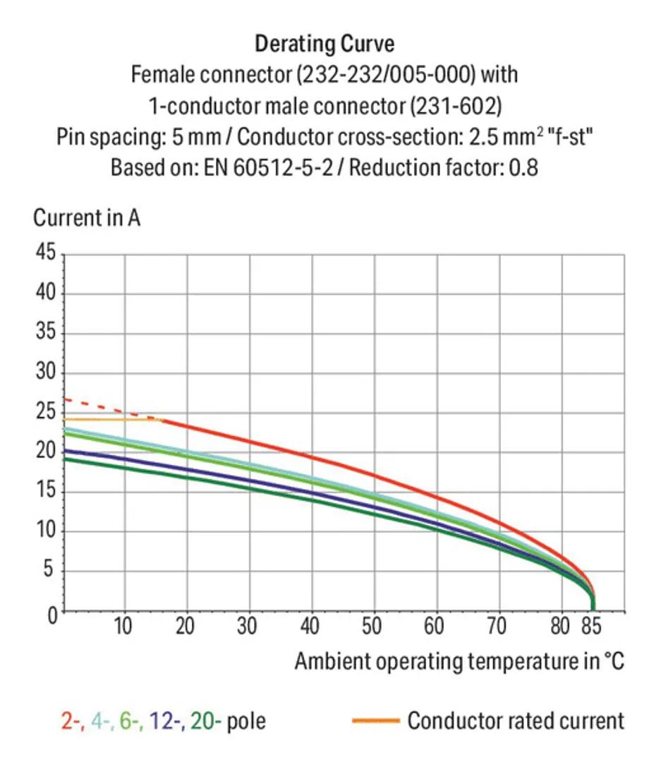 232-240/005-000/039-000