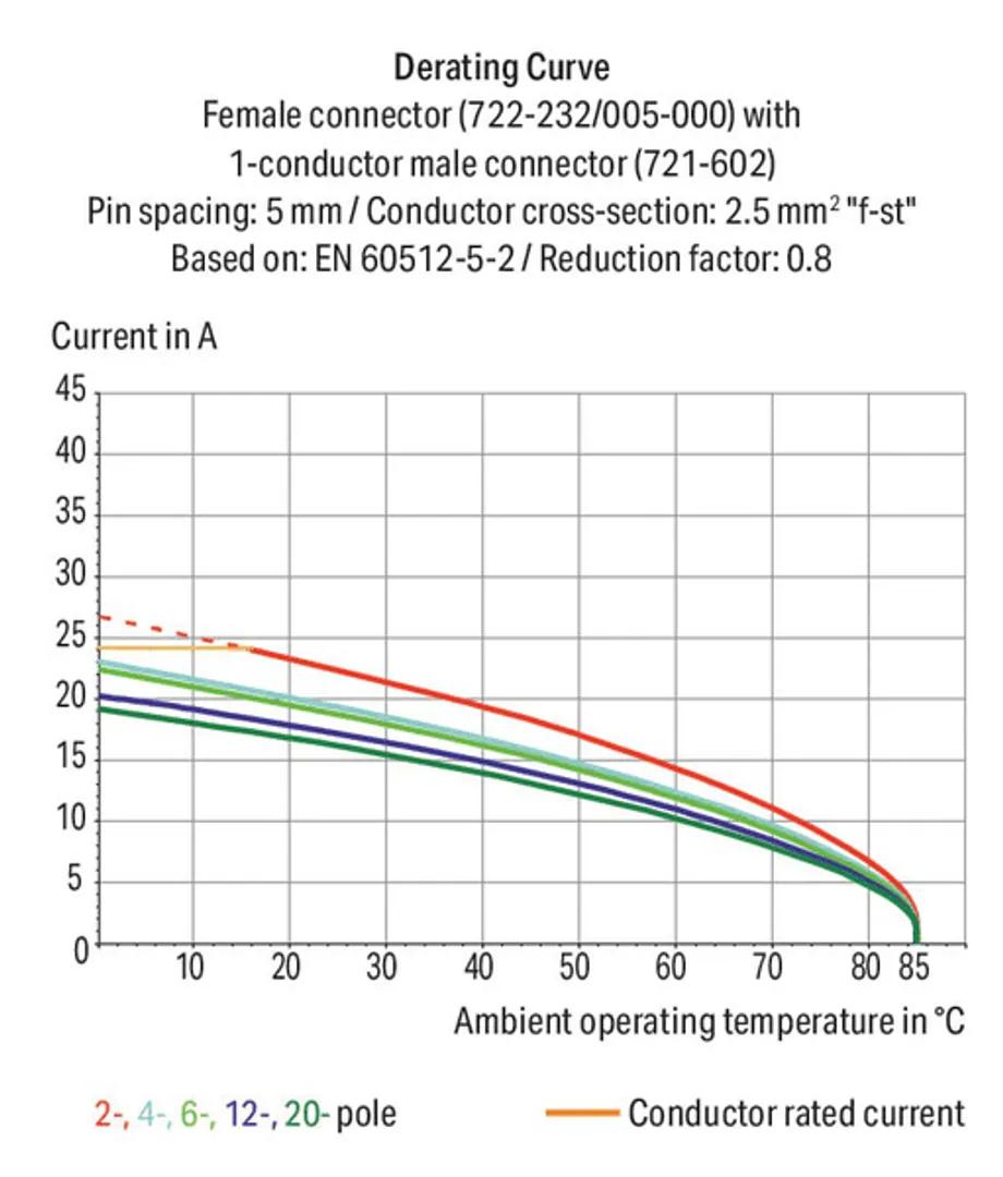 722-241/005-000/039-000