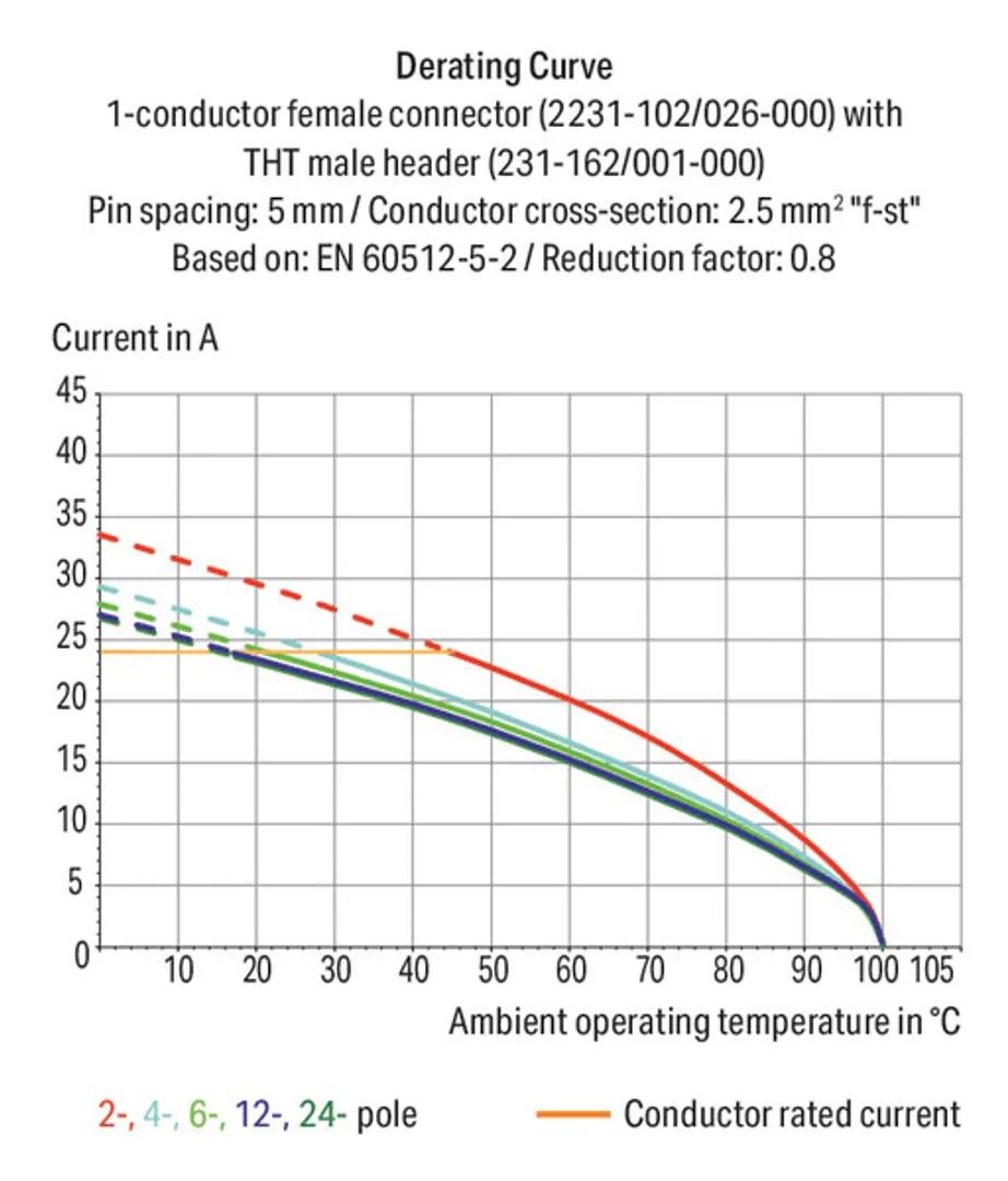 2231-120/031-000