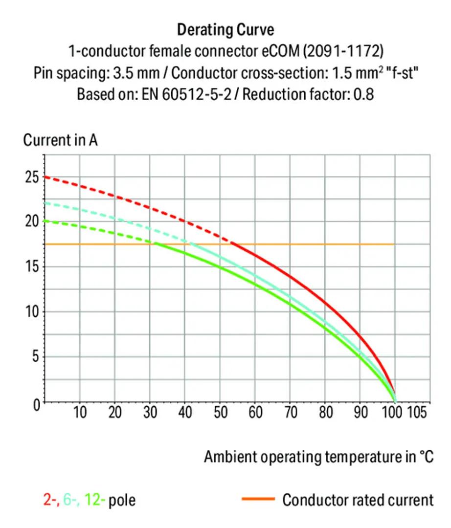 2091-1355/000-5000