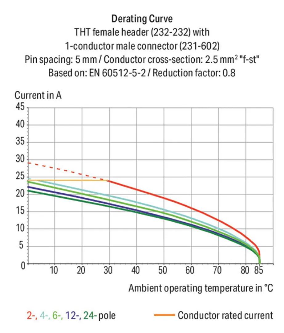 232-165/039-000