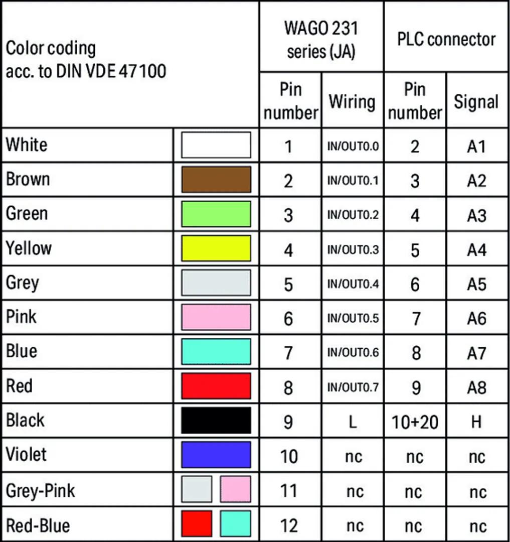 706-5030/302-100