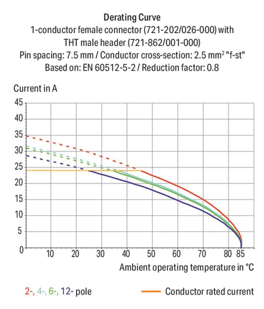 721-235/001-000