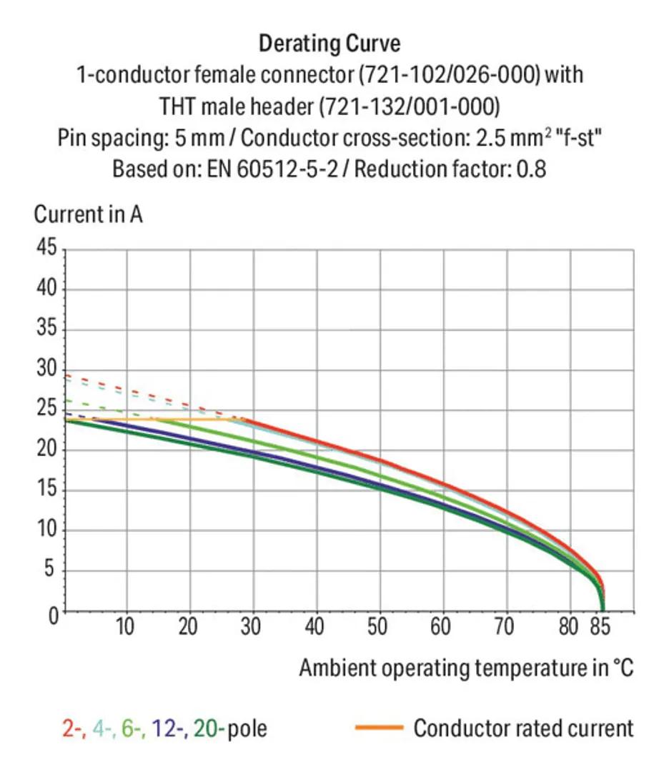 721-104/026-000