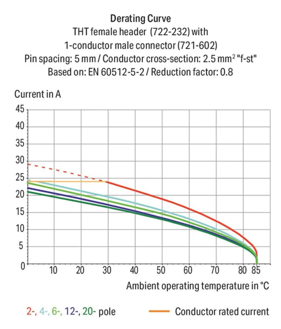 722-146/047-000