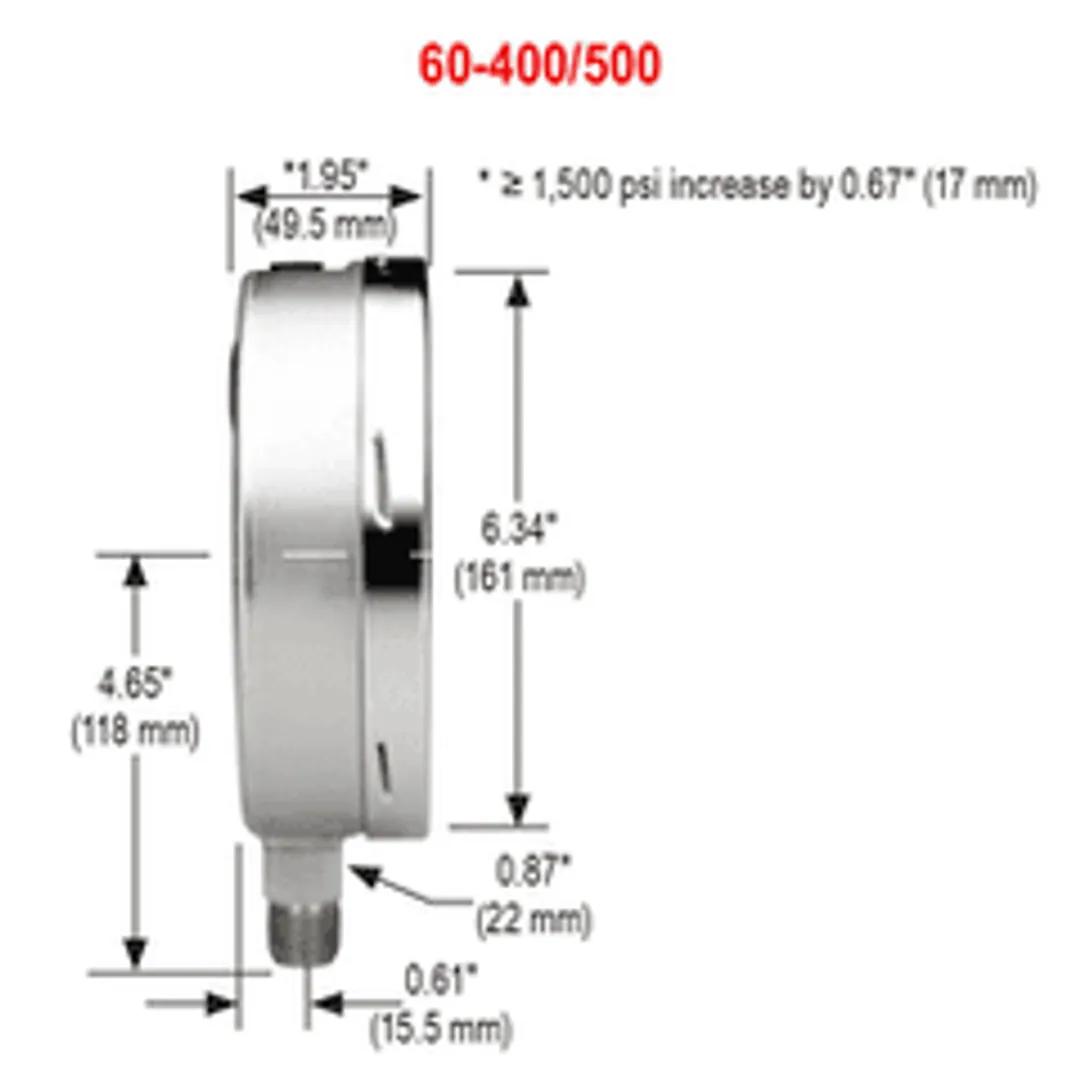 60-500-600-psi/kg/cm2