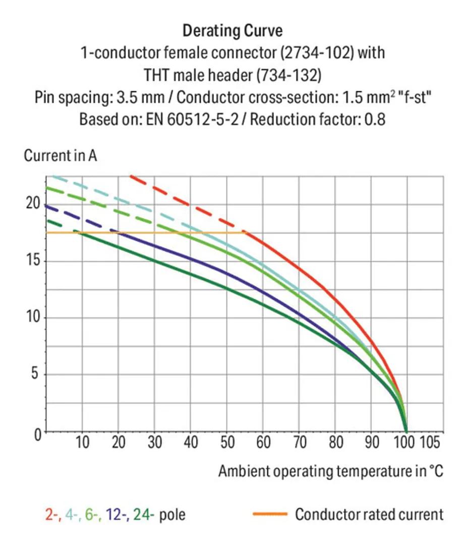 2734-120/107-000