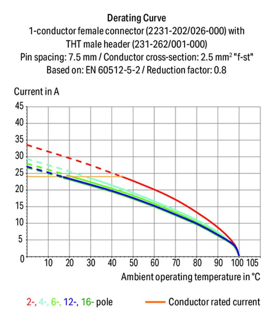 2231-208/008-000