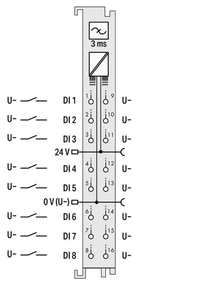 750-1417