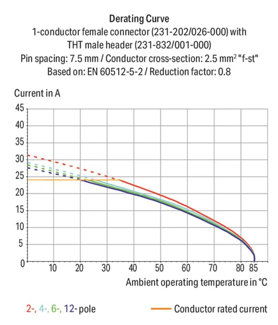 231-708/008-000