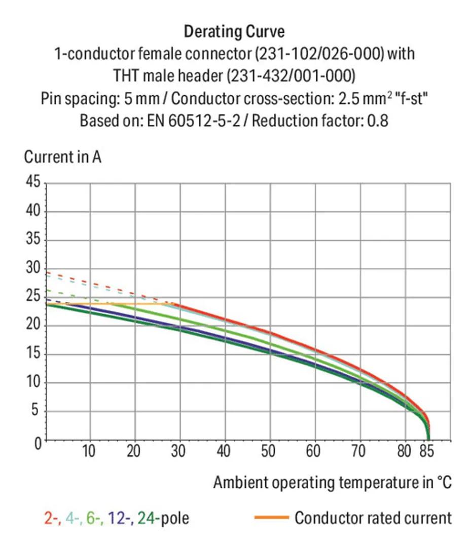 231-104/008-000