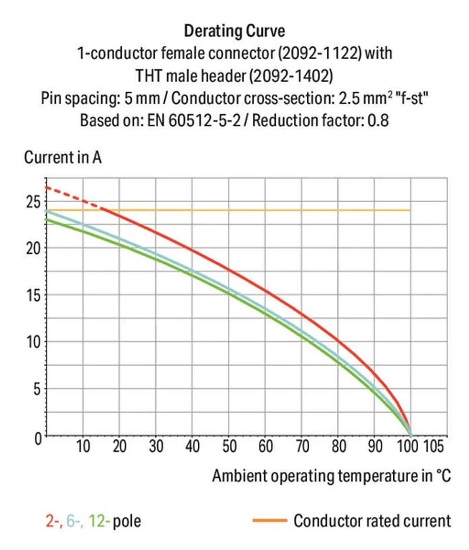 2092-1102/000-5000