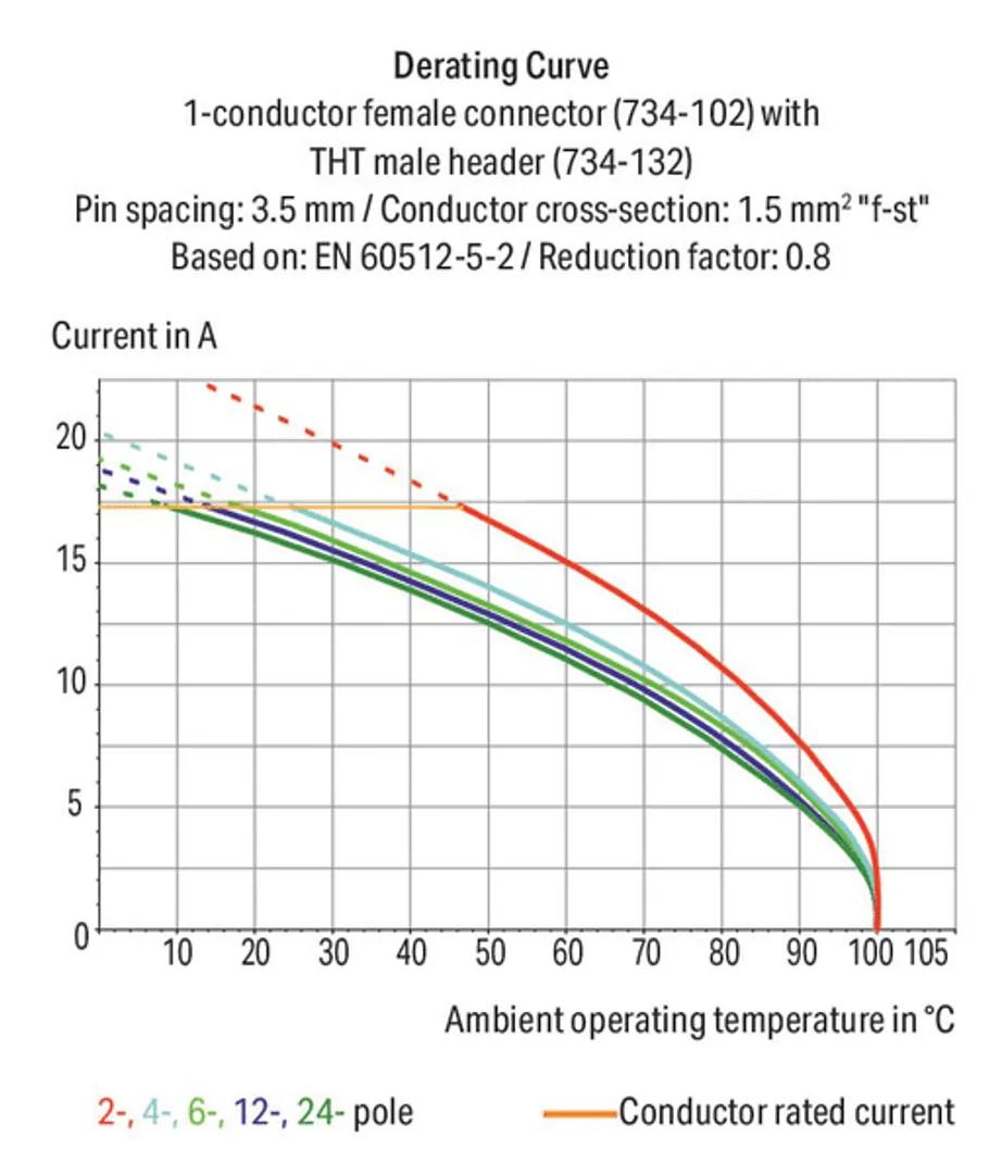 734-118/107-000