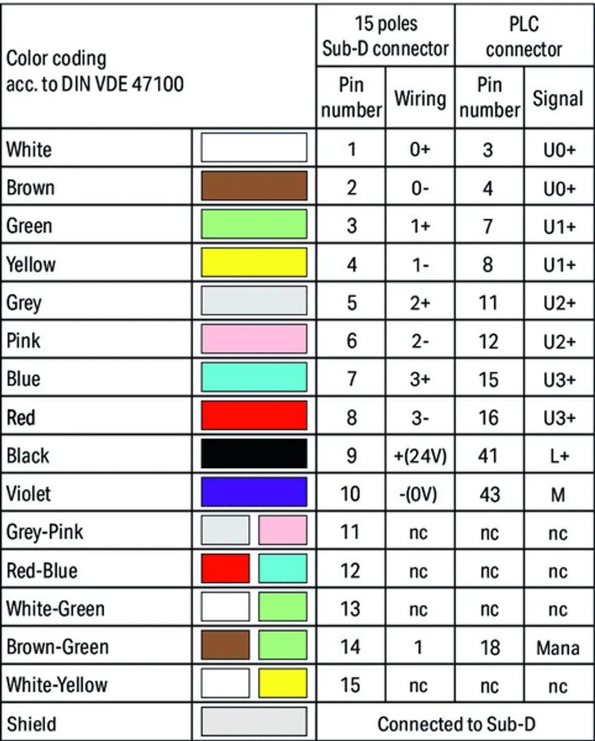 706-2500/403-200