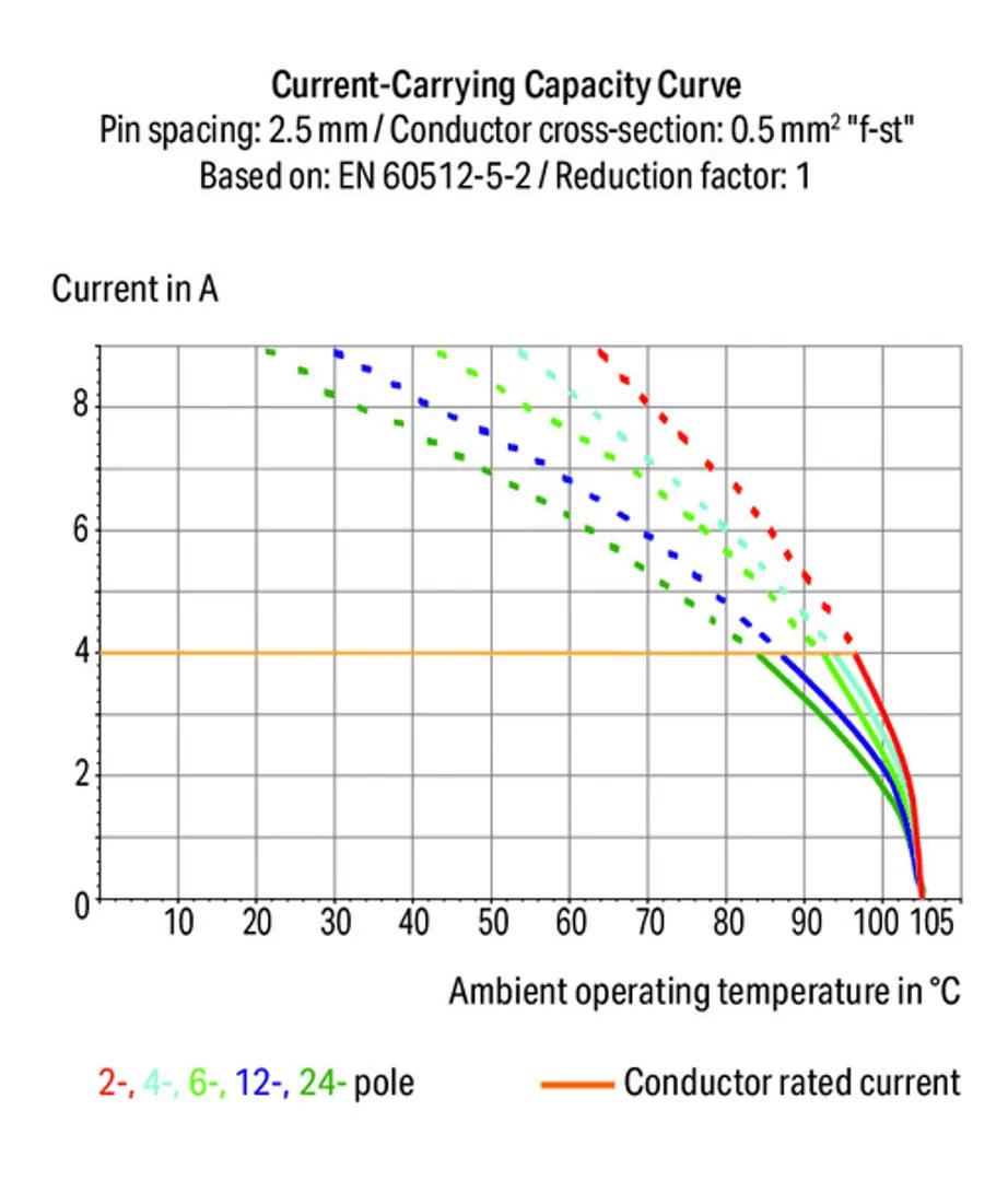 250-404/000-012