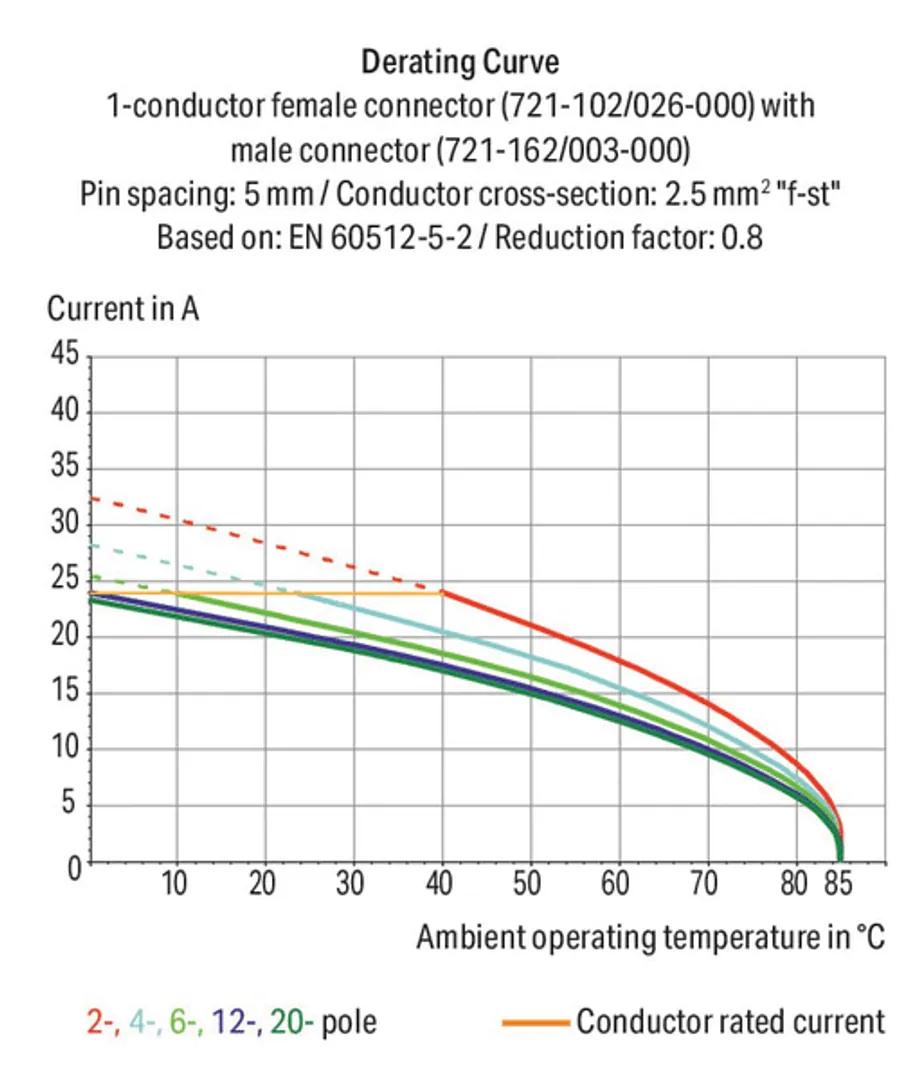 721-180/003-000