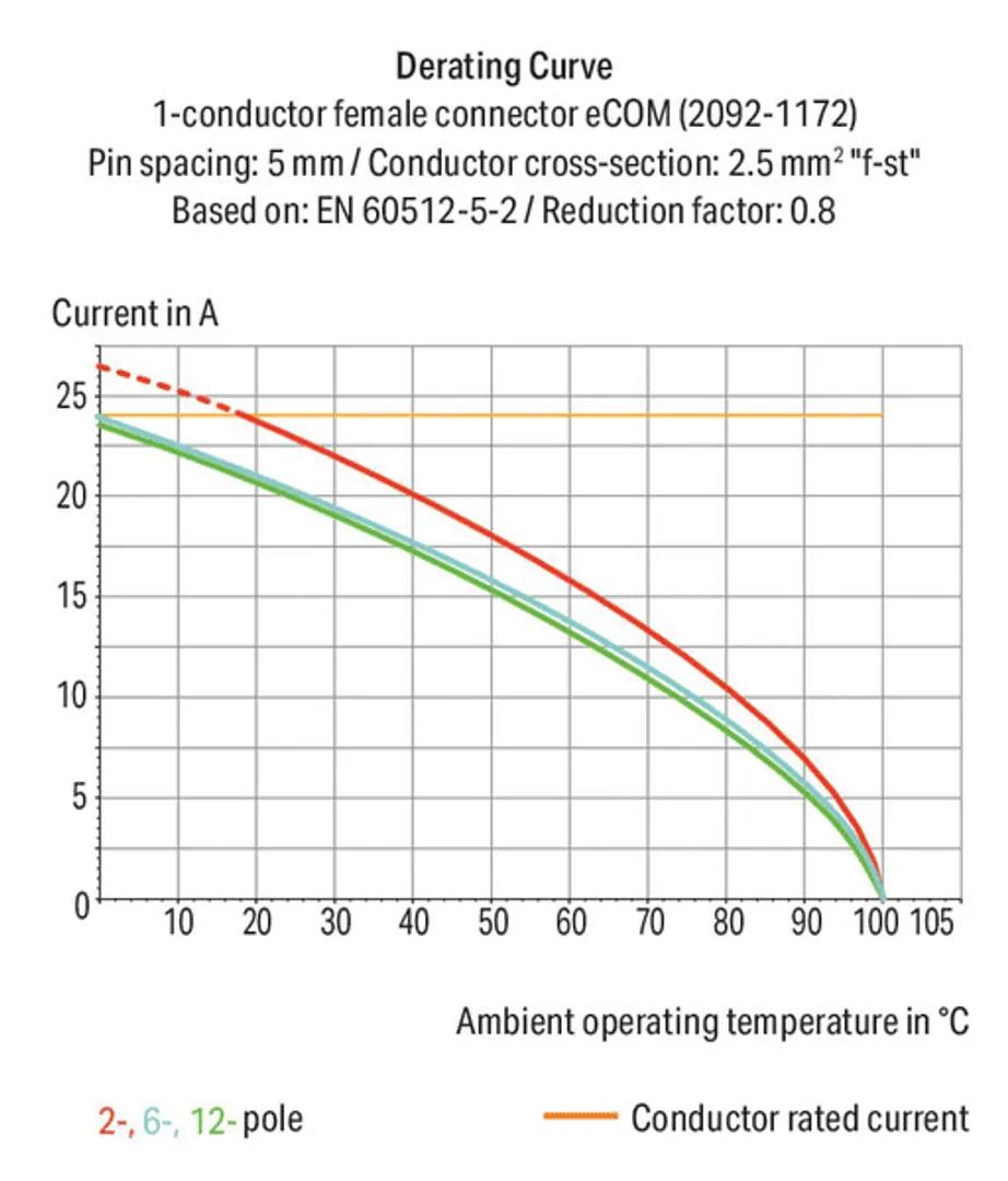 2092-1160/000-1000