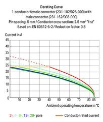 231-180/003-000 product image