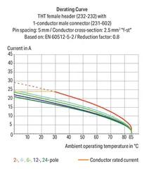 232-277/047-000 product image