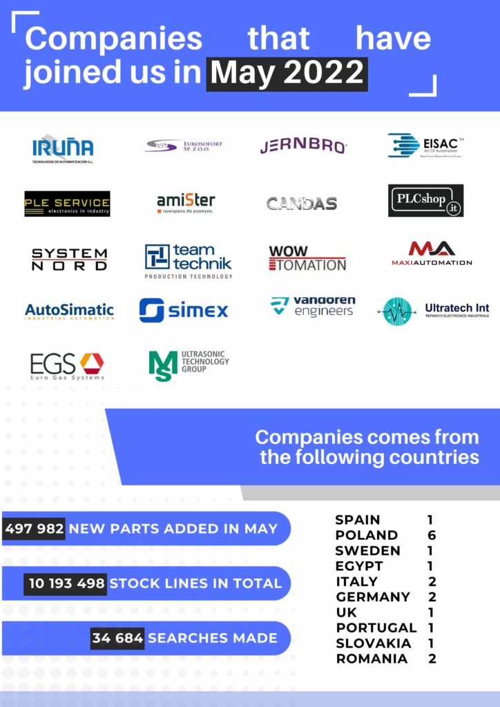 Companies that have joined us in May