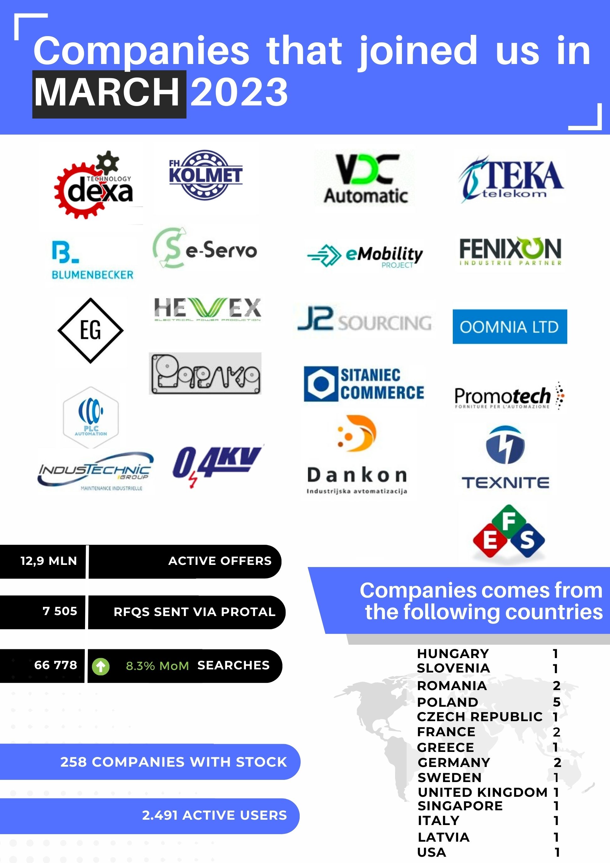 Companies that have joined Automa.Net in March